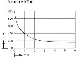 -   KNF LABOPORT N 816.1.2 KT.18 (30 /, 160 ) 