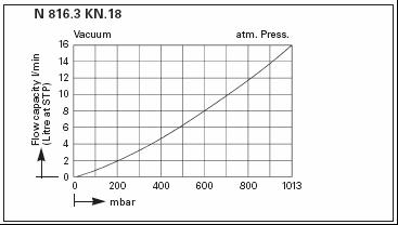 -   KNF LABOPORT N 816.3 KT.45.18 (16 /, 20 ) 