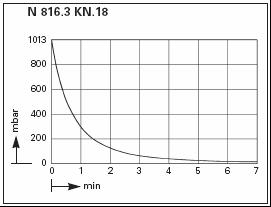 -   KNF LABOPORT N 816.3 KT.45.18 (16 /, 20 ) 