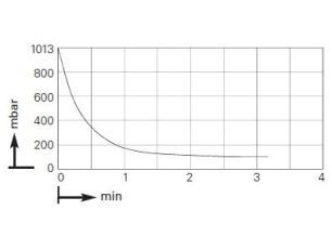 -   KNF LABOPORT N 838.1.2 KT.18 (37 /, 150 ) 