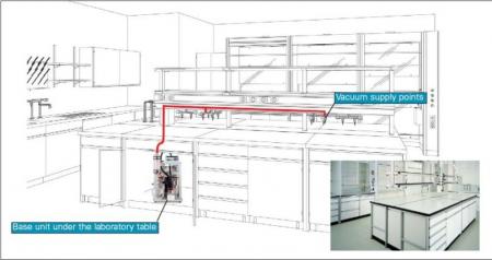 -    KNF LABOBASE SBC 840.40 (34 /, 10 ) 