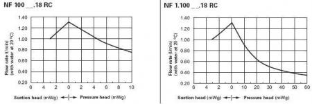    LIQUIPORT NF 100 KT.18 RC (0.2-1.3 /) 