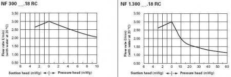    LIQUIPORT NF 1.300 FT.18 RC (0.5-3.0 /) 