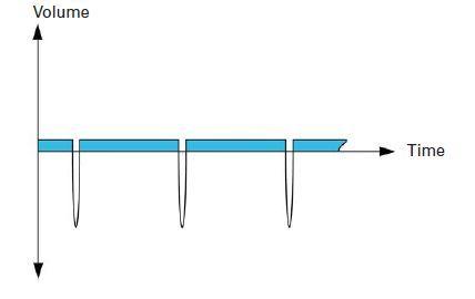     STEPDOS 03 FEM 03 KT.18/RC (0.03-30 /) 