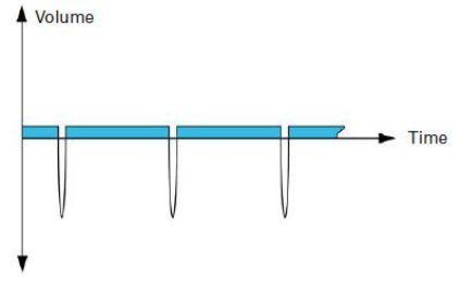     STEPDOS 08 FEM 08 KT.18/S (0.08-80 /) 
