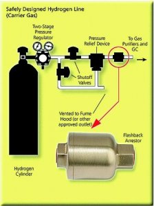 Flash Arrestor 23315