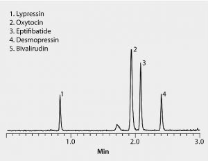 Ascentis Express RP-Amide, 2.7 m HPLC Column 53913-U