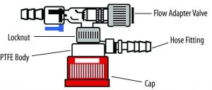 EZSafe flash-chromatography assembly 