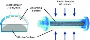 radiello Diffusive Bodies RAD120