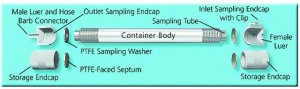 TDS3 Storage Container 25096-U