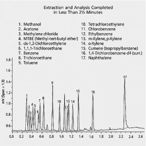SPME fiber assembly Polydimethylsiloxane (PDMS) 57309