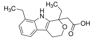 Etodolac for peak identification 