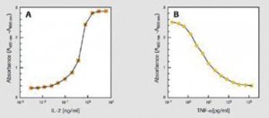 Cell Proliferation Reagent WST-1 