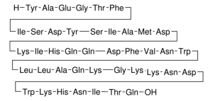 Gastric Inhibitory Polypeptide human 