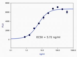 Brain-derived neurotrophic factor human 