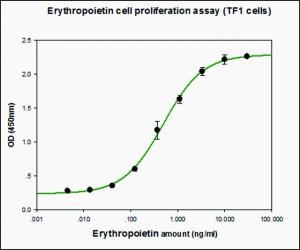 Erythropoietin (EPO) human E5546-50UG