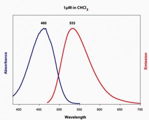 14:0-06:0 NBD PE 810151C-1MG
