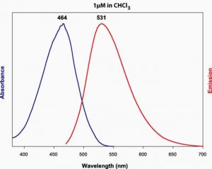 16:0-06:0 NBD PA 810173C-1MG