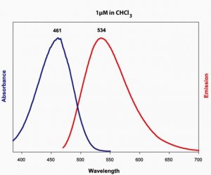 16:0-06:0 NBD PS 810192C-1MG