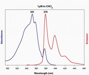 18:1 Pyrene PE 810331P-1MG