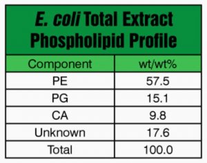 E. coli Extract Total 
