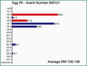 Egg PA 840101C-25MG