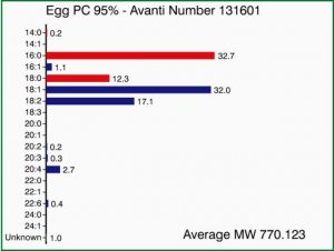 Egg PC (95%) 131601C-1G