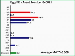 Egg PE 840021C-25MG