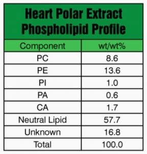 Heart Extract Polar 171204P-100MG