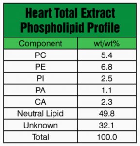 Heart Extract Total 