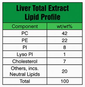 Liver Extract Total 
