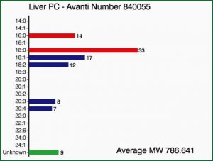 Liver PC 840055P-25MG