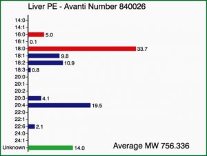 Liver PE 840026P-25MG