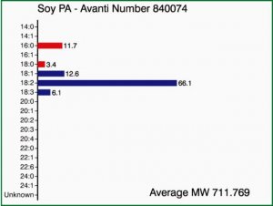 Soy PA 840074P-25MG