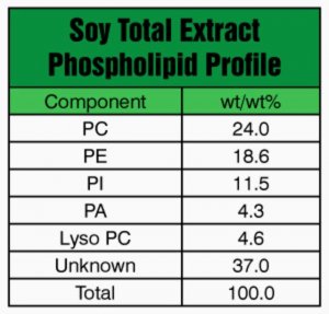 Soy PC (20%) 541601G-50G