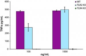 Lipid A, monophosphoryl from Salmonella enterica serotype minnesota Re 595 (Re mutant) 