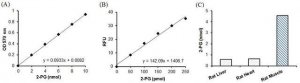 2-Phosphoglycerate Assay Kit MAK198-1KT