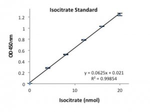 Aconitase Activity Assay Kit MAK051-1KT