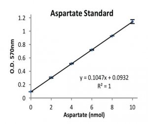Asparaginase Activity Assay Kit MAK007-1KT