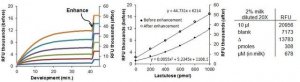 High Sensitivity Lactulose Assay Kit MAK182-1KT