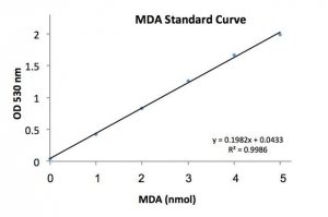 Lipid Peroxidation (MDA) Assay Kit MAK085-1KT