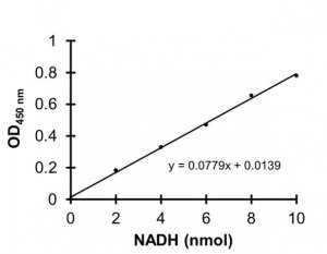 Phosphofructokinase (PFK) Activity Colorimetric Assay Kit MAK093-1KT