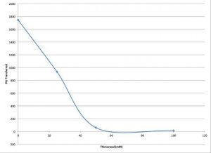 PLTP Activity Assay Kit MAK108-1KT