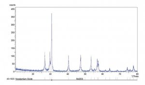 Neodymium(III) oxide 