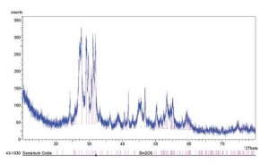 Samarium(III) oxide 