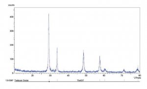 Terbium(III,IV) oxide 634255-25G