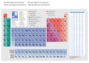 Nickel catalyst 