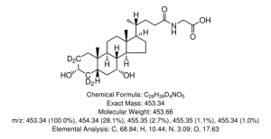 Glycochenodeoxycholic-2,2,4,4-d4 acid 