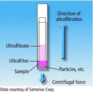 Centrisart I centrifugal ultrafiltration unit 13239E