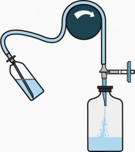 Steridilutor NEO Device TZA000010